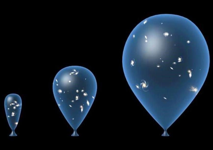 Görsel 1:  Evrenin genişlemesini, üzerine galaksi resimleri çizilmiş bir balonun şişmesi gibi hayal edin. Balon şiştikçe, galaksiler birbirinden uzaklaşırlar. Oysa, aslında hepsi olduğu yerde duruyorlar.