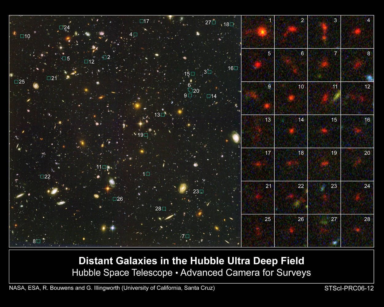 Hubble’ın Ultra Derin Alan Fotoğrafı’nda kırmızıya kayma gösteren bazı gökadalar.